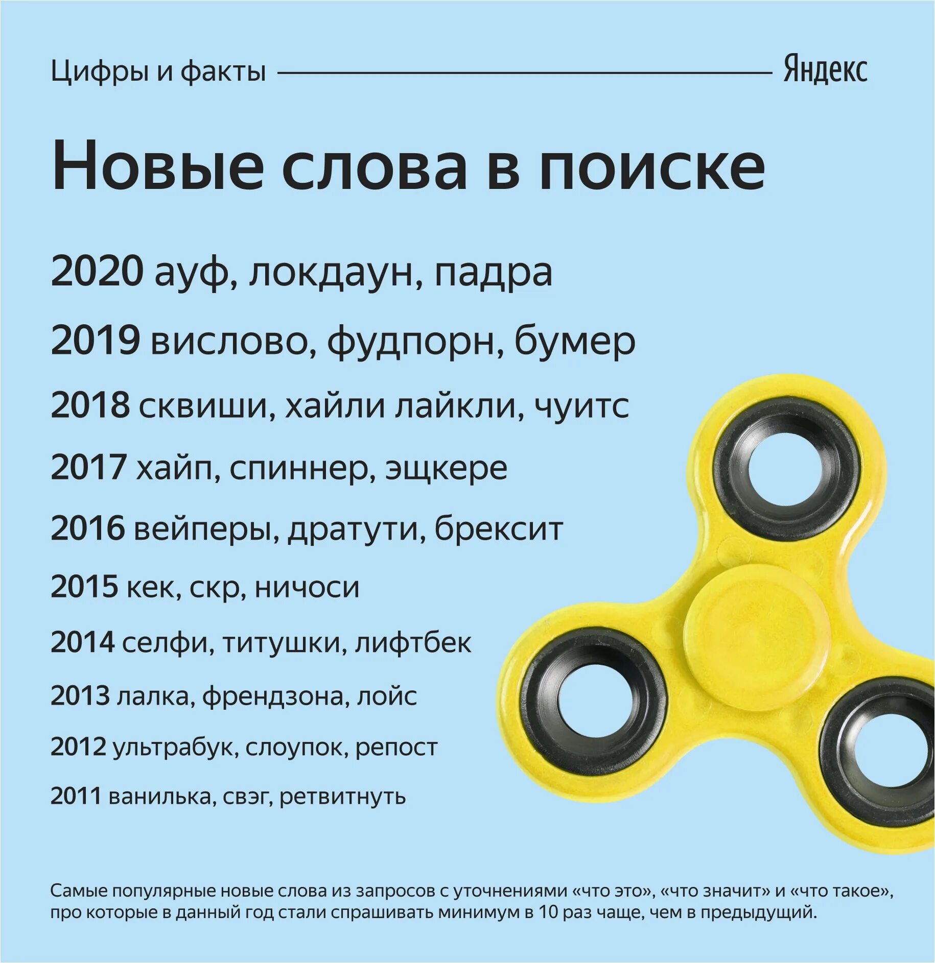 В 2019 году словами. Современные слова. Новые слова. Новые современные слова и их значение. Популярные современные слова.