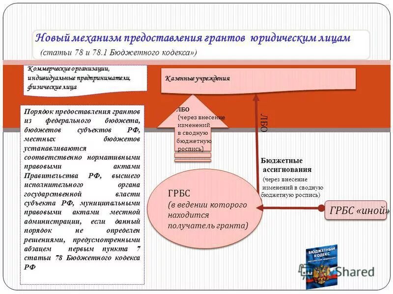 санкционирование расходов это. анализ бюджетного кодекса. в бюджетном кодексе пункты или части. 1 бюджетного кодекса. 78.