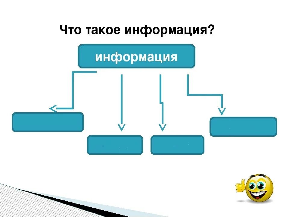1 что такое информация. Информация. инф. нфо. инфорномия это.