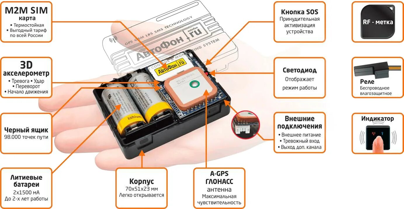 Сим карта для gps трекера. GPS трекер с сим картой схема. GSM Маяк для автомобиля. Встроенные датчики GPS-трекер. Авто маяки GPS.