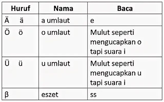 Умлаут в немецком