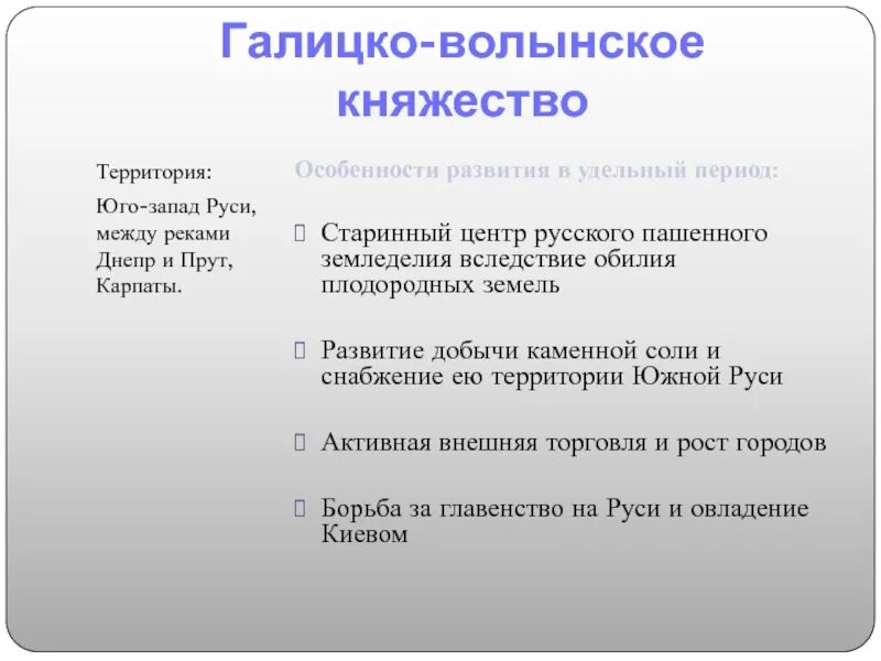 Галицко волынское экономическое развитие. Особенности экономического развития Галицко-Волынского княжества. Галицко-Волынское княжество особенности развития в удельный период. Галицко-Волынское княжество особенности. Государственный Строй Галицко-Волынского княжества.