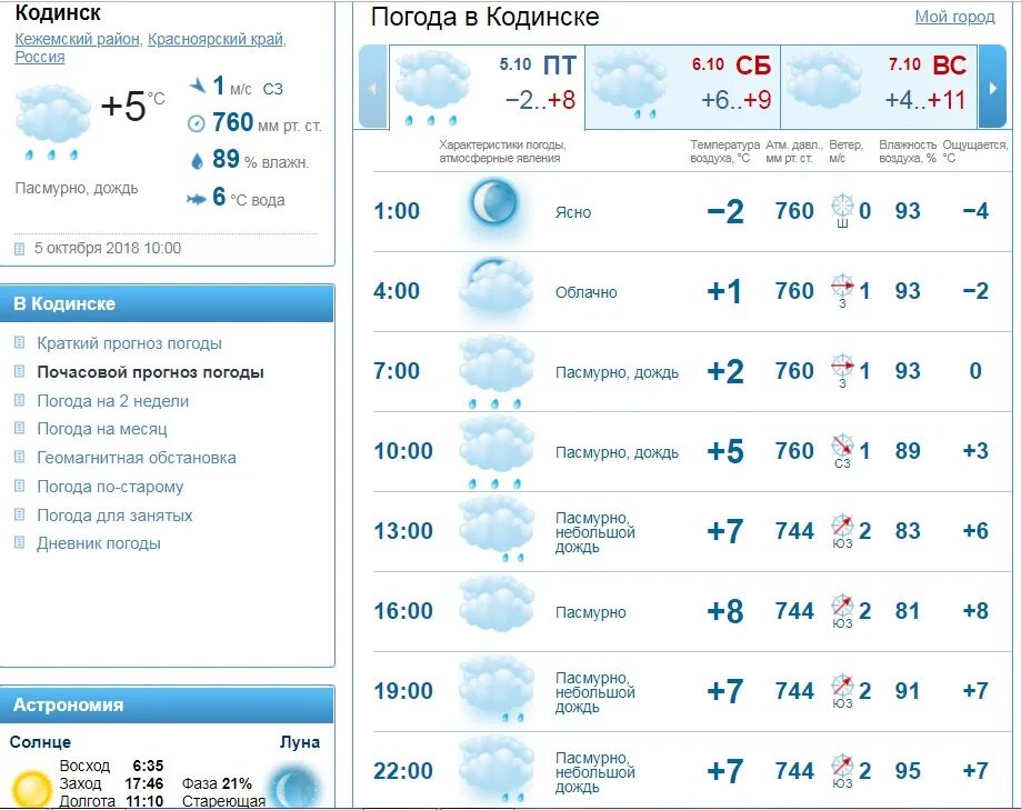 Погода в Котласе. Погода Кодинск. Погода в Кодинске Красноярского. Прогноз погоды в Кодинске. Погода в советской ставропольский край гисметео