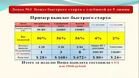 Оборот доход