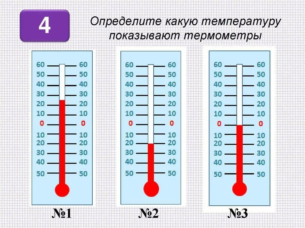 Определи температуру по термометру. Как определить температуру на термометре. Какую температуру показывает градусник. Как понять какая температура по градуснику.