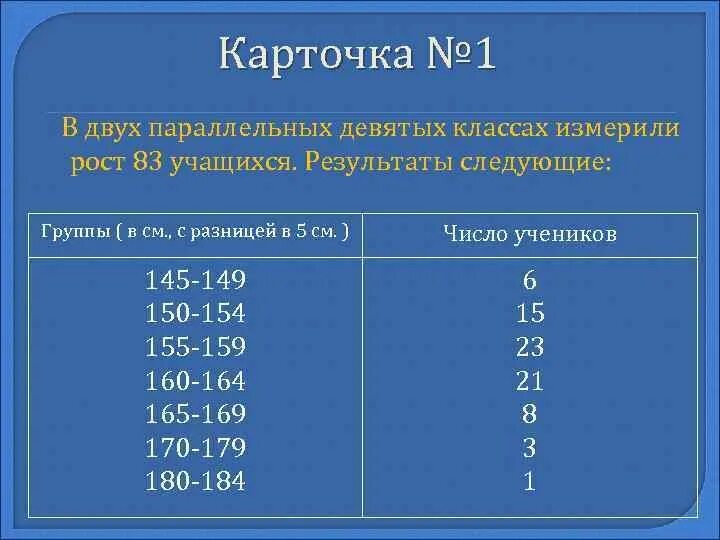 Результаты следующие. В двух параллельных девятых. В четырёх классах измерили рост 83 учащихся. В 2-Х 8 классах измерили.