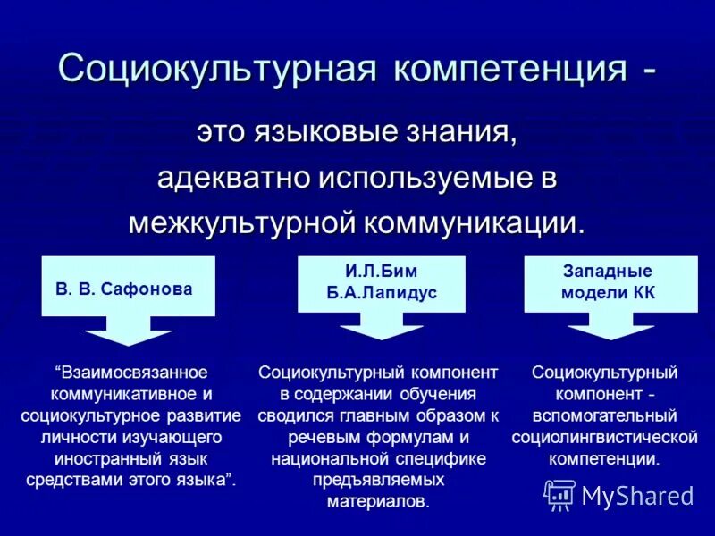 Социокультурная компетенция в школе. Социокультурная компетенция в школе. Социально-культурные компетенции. Социокультурная компетенция в обучении иностранному языку. Социально-культурные компетенции.