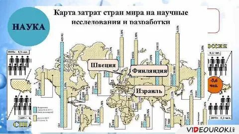 Карта затрат