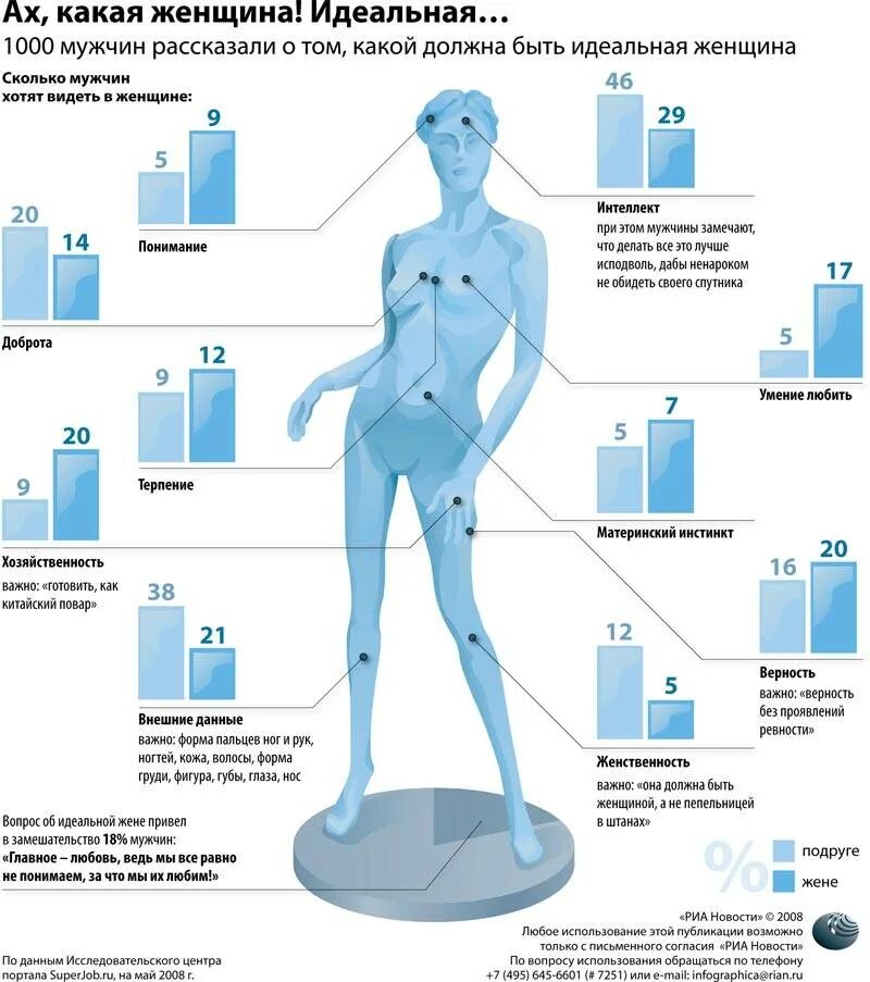 Каким надо быть мужчиной. Идеальная женщина. Какой должна быть идеальная женщина. Идеальная женщина глазами мужчины. Какая должна быть идеальная женщина для мужчины.