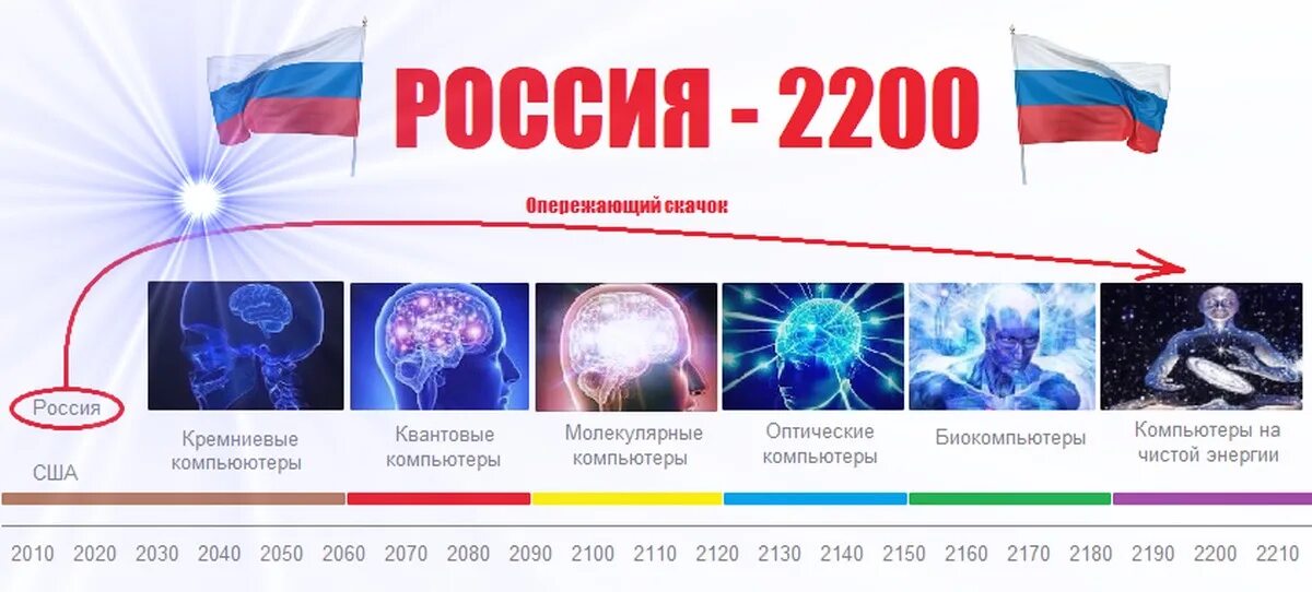Тысяча белорусских рублей. 2200 российских в белорусских. Тысяча белорусских рублей. 2200 российских в белорусских. Белорусский рубль старого образца.