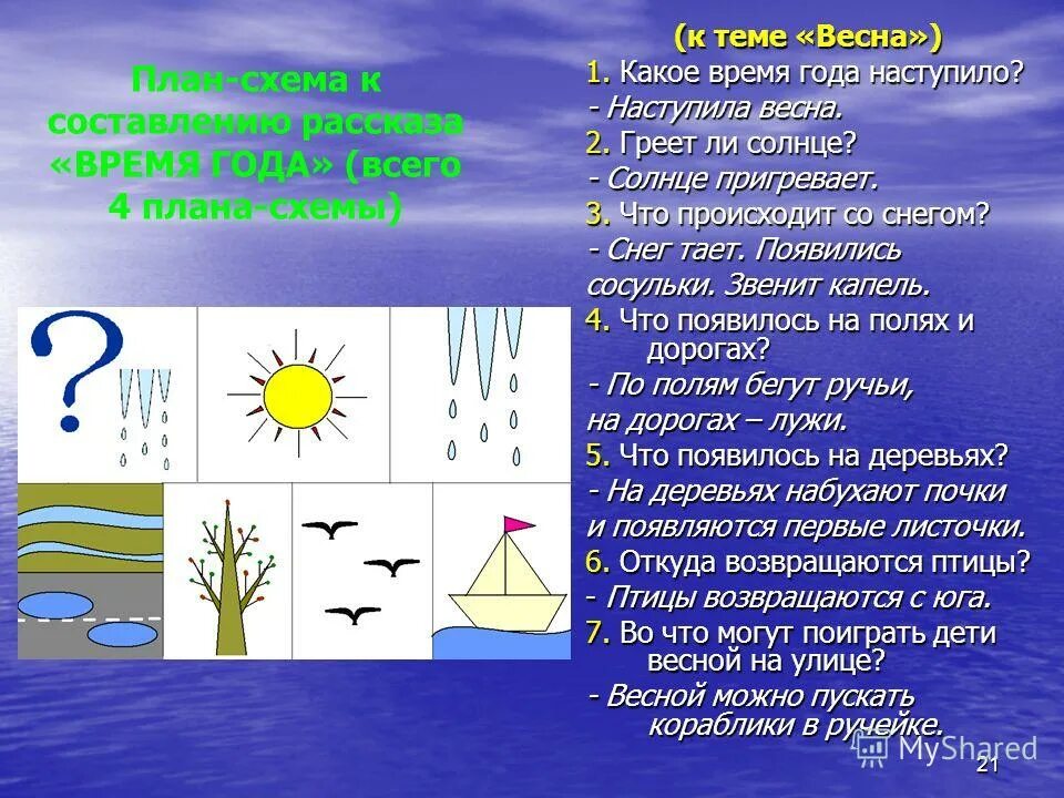 Составление рассказа о весне. Схема для составления рассказа о весне. План рассказа про весну