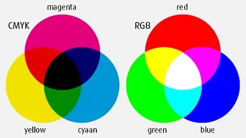 Rgb желтый