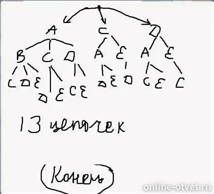 Для составления цепочек используется. Для составления цепочек используются бусины помеченные буквами. для составления цепочек используются бусины помеченные буквами a b c d e. цепочка из 3 бусин помеченных латинскими буквами. для составления цепочек используются бусины помеченные буквами a b c d.