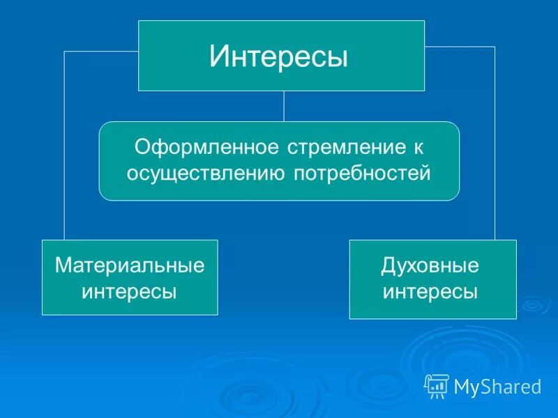 интересы человека философия. духовный мир общества и человека. духовные интересы человека. духовные интересы примеры. интересы человека примеры.