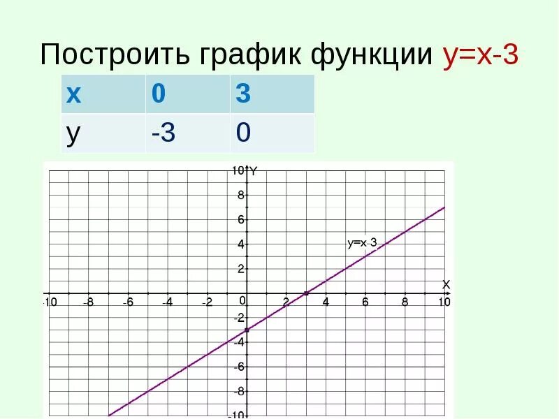 Картинки ГРАФИК МИНУС 2 ИКС