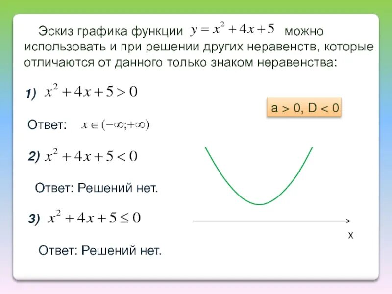 Решить неравенство с помощью графика функции. Решение неравенство с помощью эскиза графика. решение квадратичной функции. квадратные неравенства с помощью графика. решение неравенств функции.