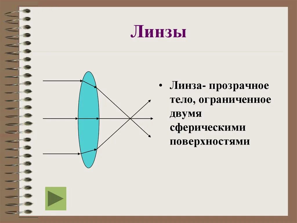 Темы презентаций по физике 11 класс. Линзы физика. Сферические линзы физика. Линзы с рисунком. Линзы в физике.