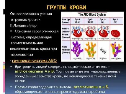Антигены в плазме