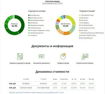 Сбер фонд денежного рынка