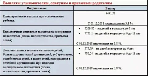 Сколько получают приемные родители