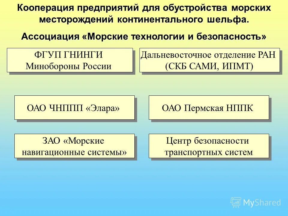 Производственный коопер. Кооперация производства. Кооперация. Товарищество в бизнесе. Кооператив форма организации.