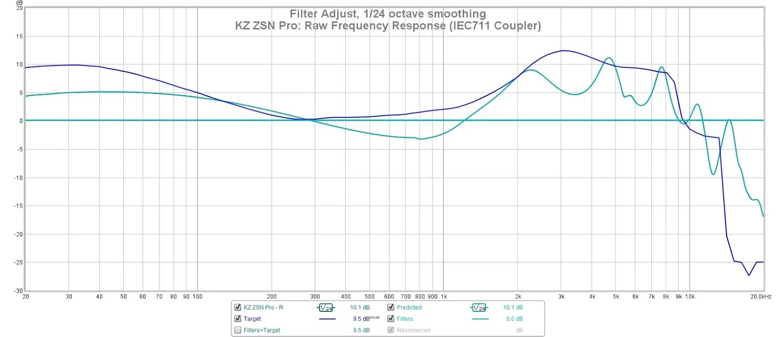 Target filter