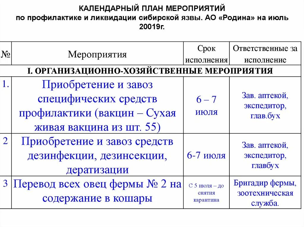 Лечебные мероприятия животных