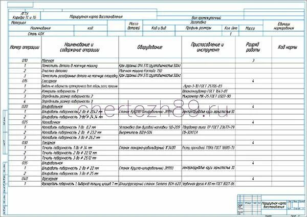 Карта ремонта техники. Технологическая карта восстановления. Технологическая карта восстановления распредвала. Маршрутная карта ремонта привода передних колес. Маршрутная карта ремонта турбины автомобилей.