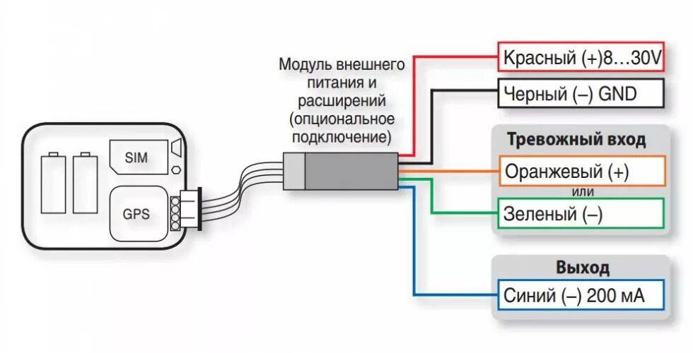 Схема подключения проблескового маяка. Маяк-12-с оповещатель охранно-пожарный световой схема. Как подключить маячок. Маяк м17 схема подключения. Схема подключения маяка старлайн м17.