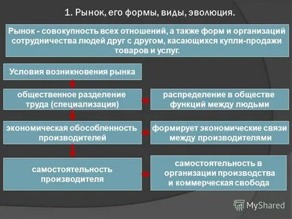 Рынок совокупность всех отношений а также форм
