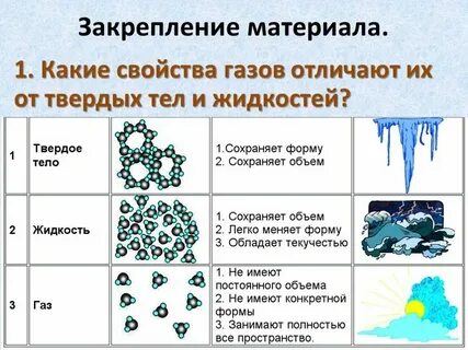 Три состояния вещества свойства