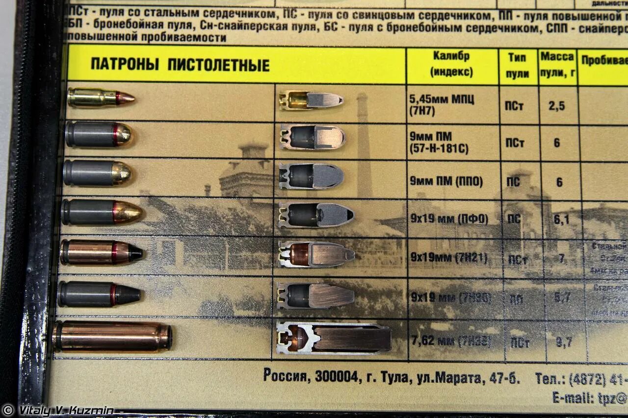 Дальность охотничьего ружья. Калибры патронов для нарезного оружия таблица. Патрон калибра 12.7. Калибры охотничьих патронов таблица. Калибры патронов пистолета в мм таблица.