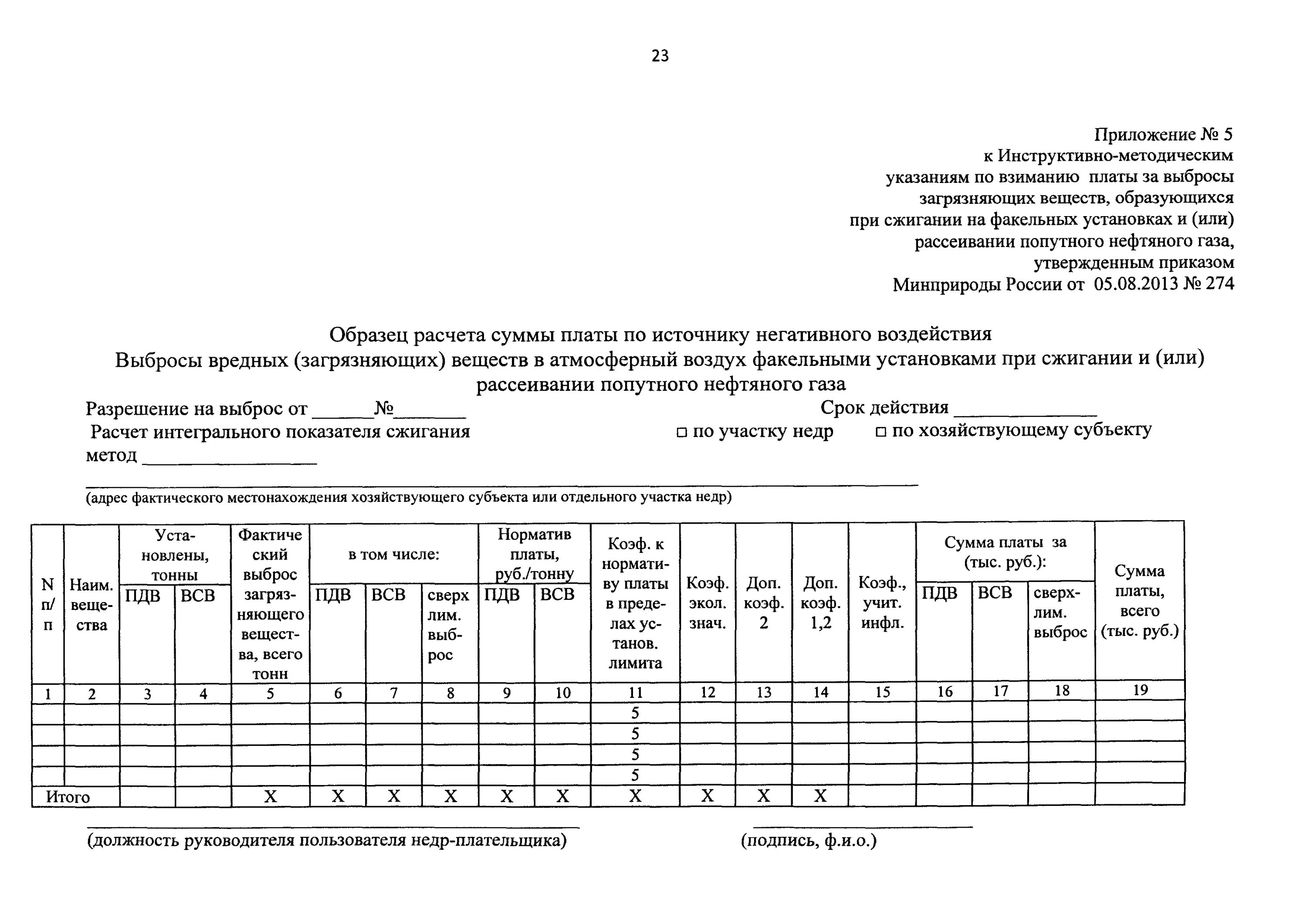 Плата за выбросы загрязняющих веществ в атмосферный воздух. Отчет об инвентаризации источников выбросов. Расчёт платы за выбросы загрязняющих веществ в атмосферу. Расчет платы за выбросы в атмосферный воздух загрязняющих веществ. Плата за выбросы стационарными объектами