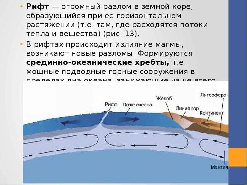 Изгиб в земной коре 7. Рифт схема. Схема возникновения рифта. Строение континентального рифта. Зоны рифтогенеза.