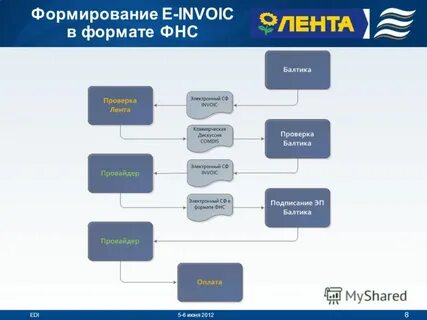 Форматы фнс