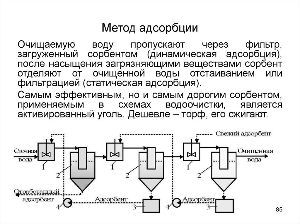 Адсорбционная очистка воды. Адсорбционная очистка газа схема. Схема обменной адсорбции. Адсорбционная установка очистки сточных вод схема. Метод адсорбции схема.