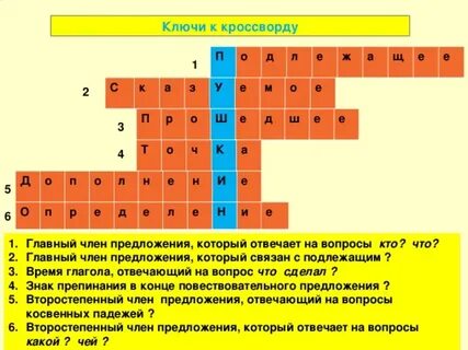Партикулярное 5 букв сканворд на п