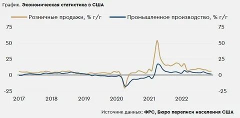 Экономическая статистика