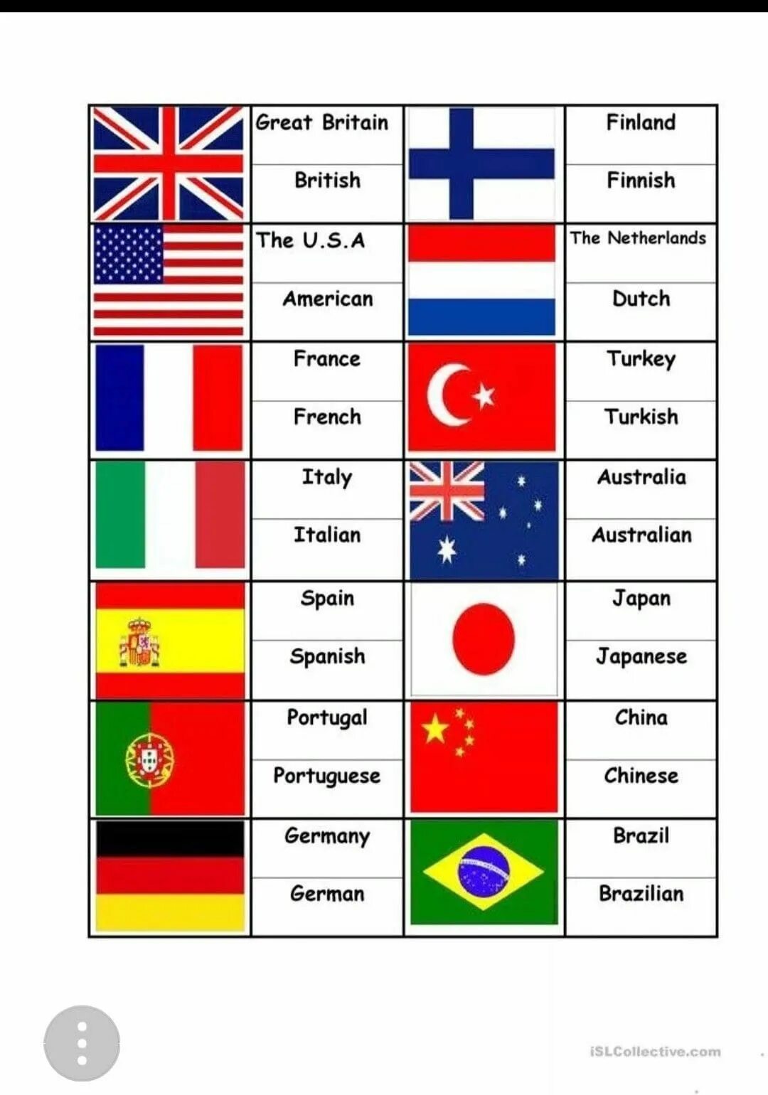 Countries and nationalities. Cnhdys yf fykbcrbcrjv. Национальность франции на английском. Страна и язык на английском языке. Названия стран на английском языке.