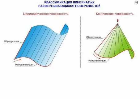Самых разных поверхностей