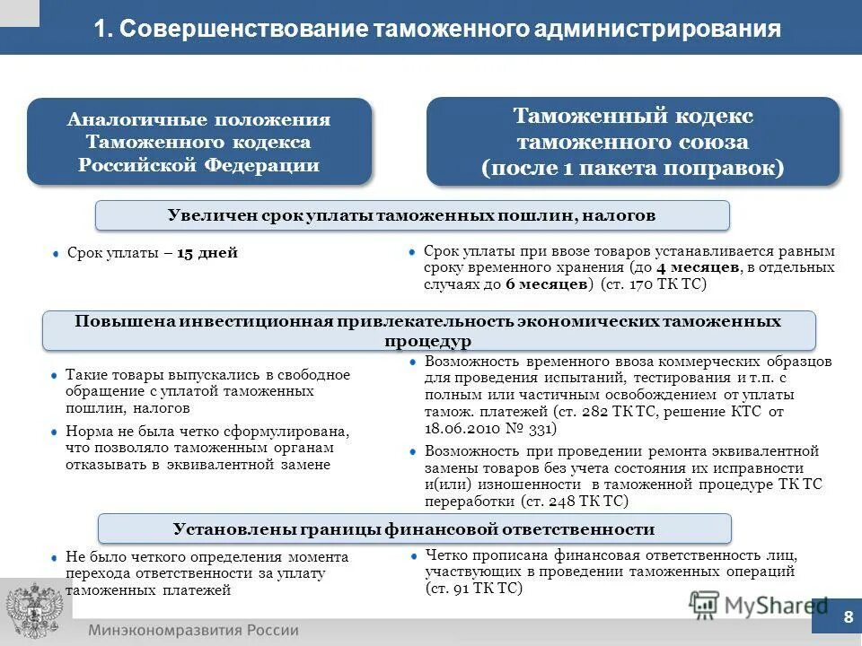 Поправки пакетом. Таможенное администрирование схема. Совершенствование таможенного администрирования. Администрирование таможенных платежей.