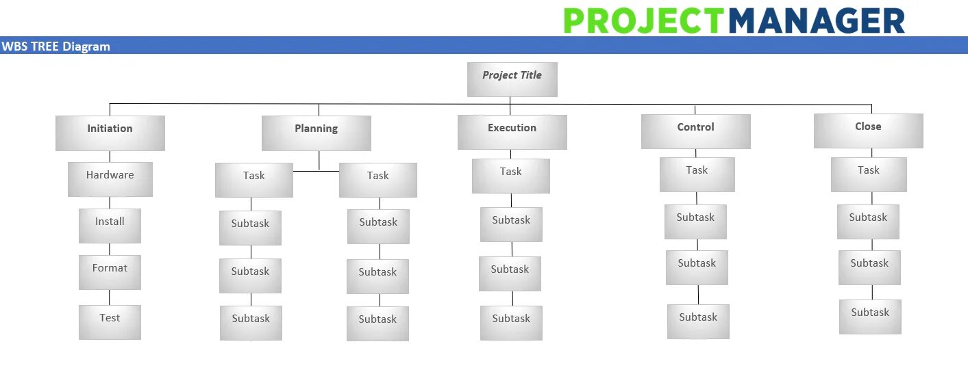 FREE 12+ Work Breakdown Structure Samples in PDF MS Word