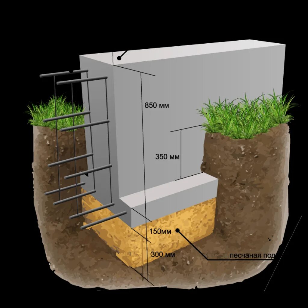 Фундамент поэтапно своими руками