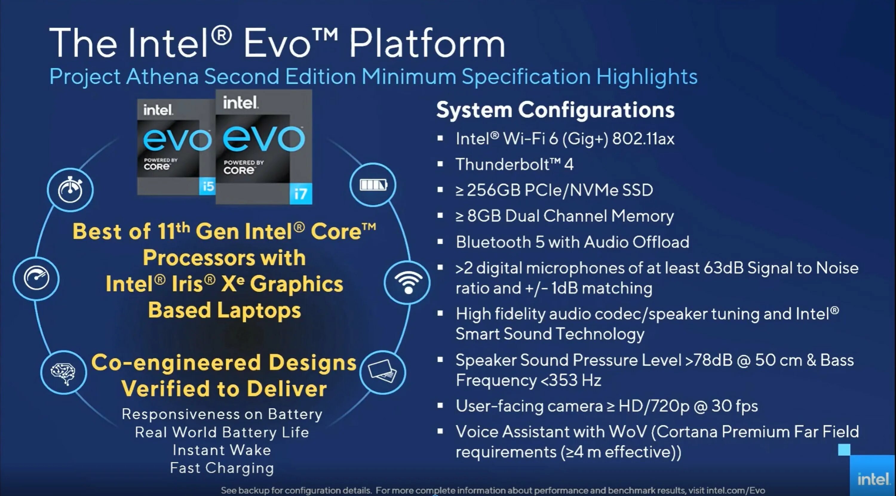 Intel EVO platform. Intel Iris EVO. Intel EVO процессор. Ноутбуки на платформе Intel EVO.