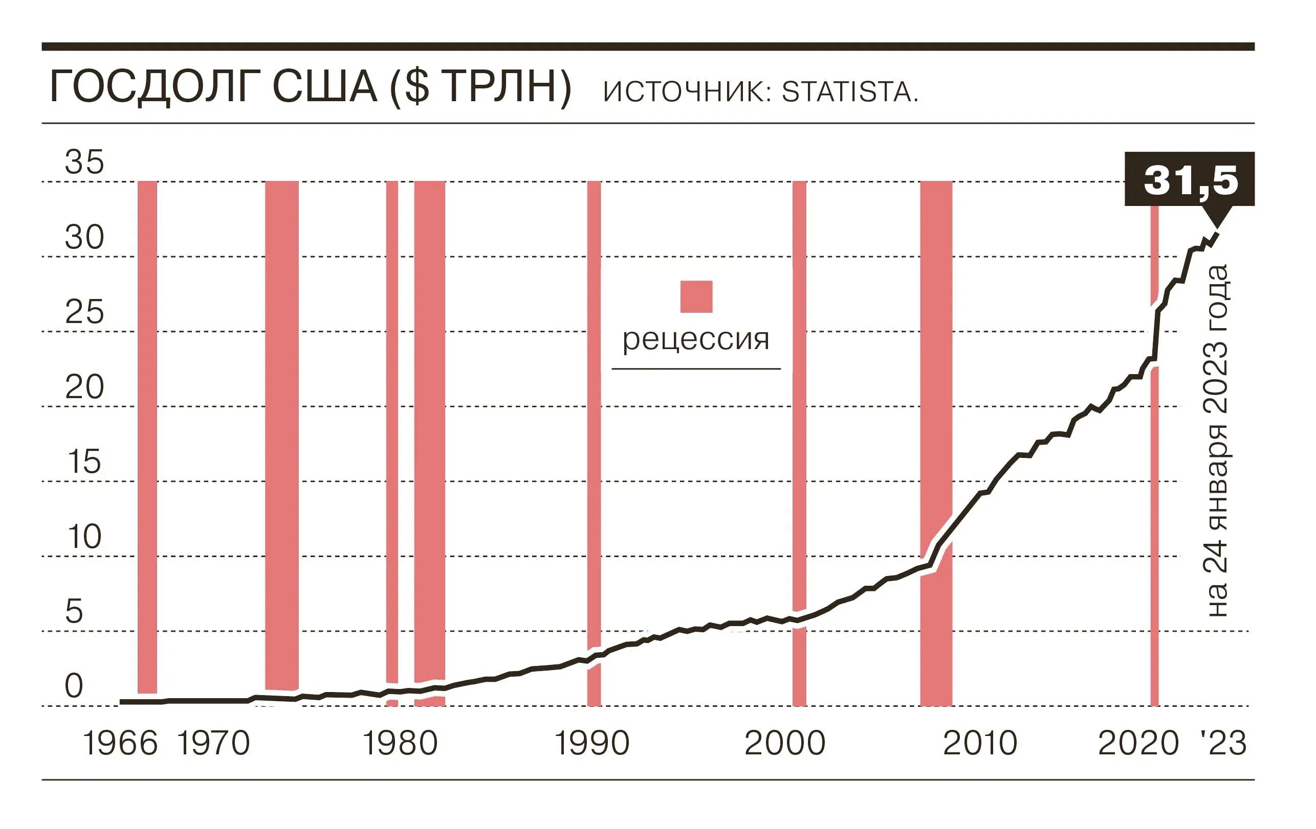 Долг сша на 2025 год. Государственный долг сша 2025. внешний долг сша 2025. внешний долг сша по годам таблица. dytioybq lj,u cif.
