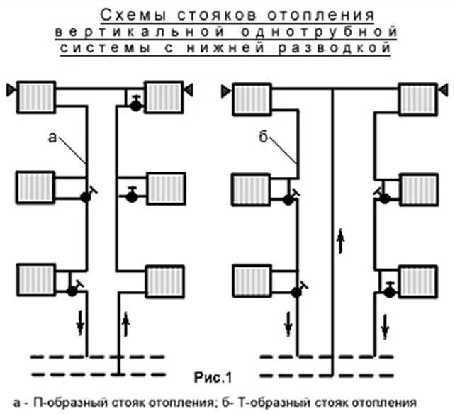 Схема однотрубной вертикальной системы отопления. Вертикальная однотрубная система с нижней разводкой. Однотрубная система отопления с нижней разводкой схема. Система водяного отопления схема однотрубной системы. Центральные стояки