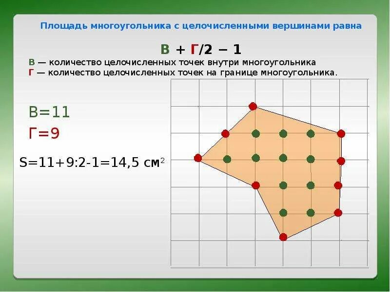 Определение площади многоугольника. Формула нахождения площади фигуры на клетчатой бумаге.