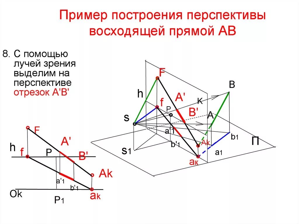 Процесс построения изображения