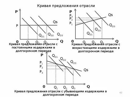 Кривая 4 1