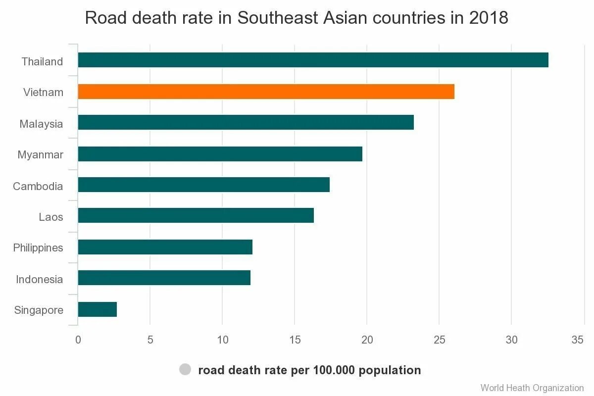 Самые опасные страны Азии. Самые опасные страны для туристов Азия. Статистика туризма во Вьетнаме 2019. 100 Опасных стран.